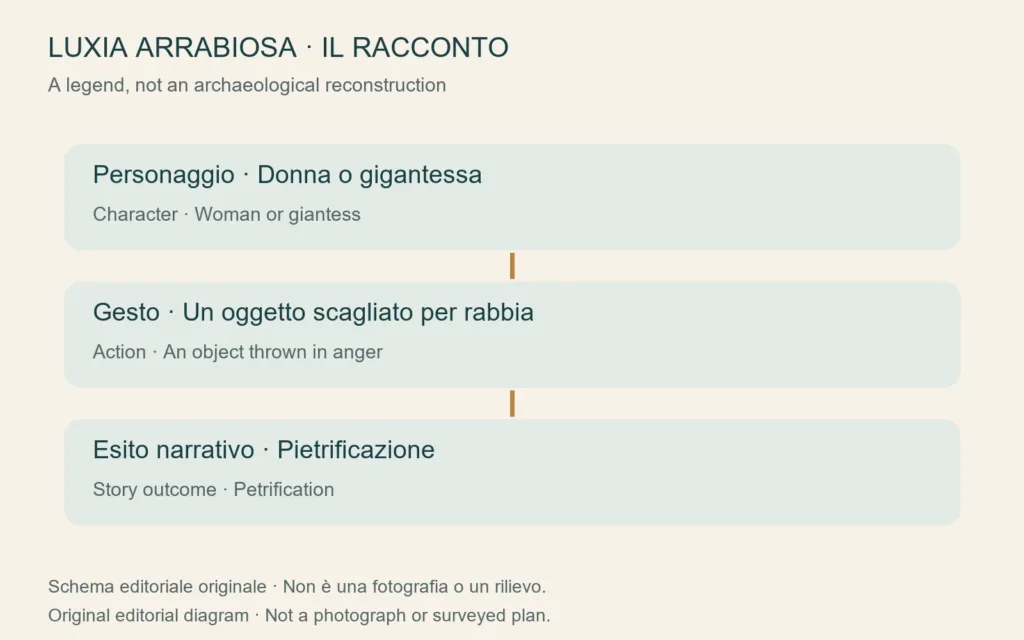 Schema originale della leggenda di Luxia: racconto popolare, non evento documentato