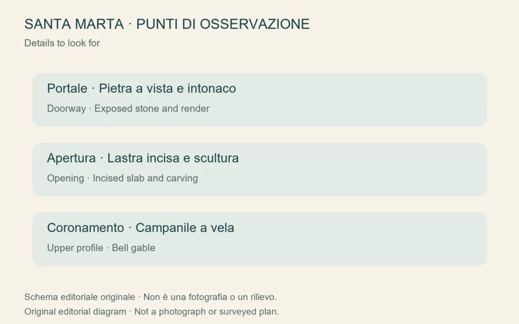Schema originale dei dettagli osservabili nelle fotografie di Santa Marta