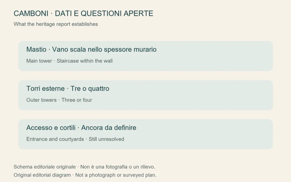 Schema originale dei dati e delle incertezze sul nuraghe Camboni indicati dalla Soprintendenza